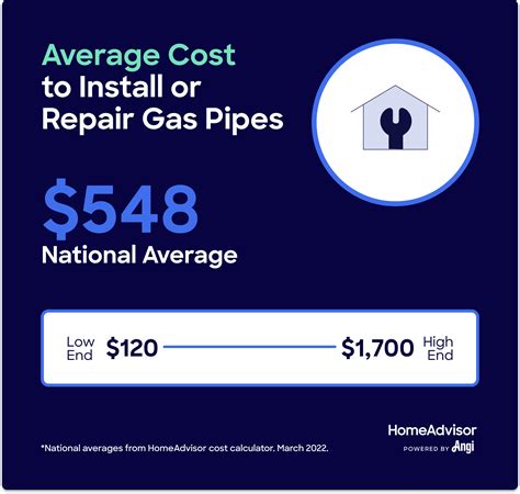 gas leak repair cost|Cost To Repair a Gas Line